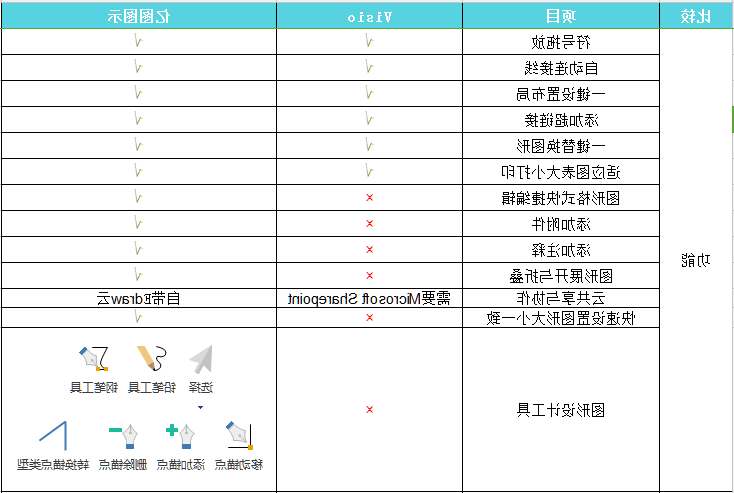 Ag平台官方网站
图示与Visio比较