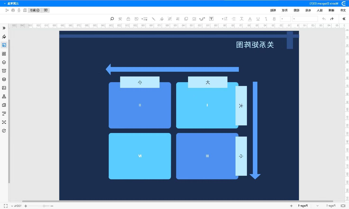 关系矩阵图