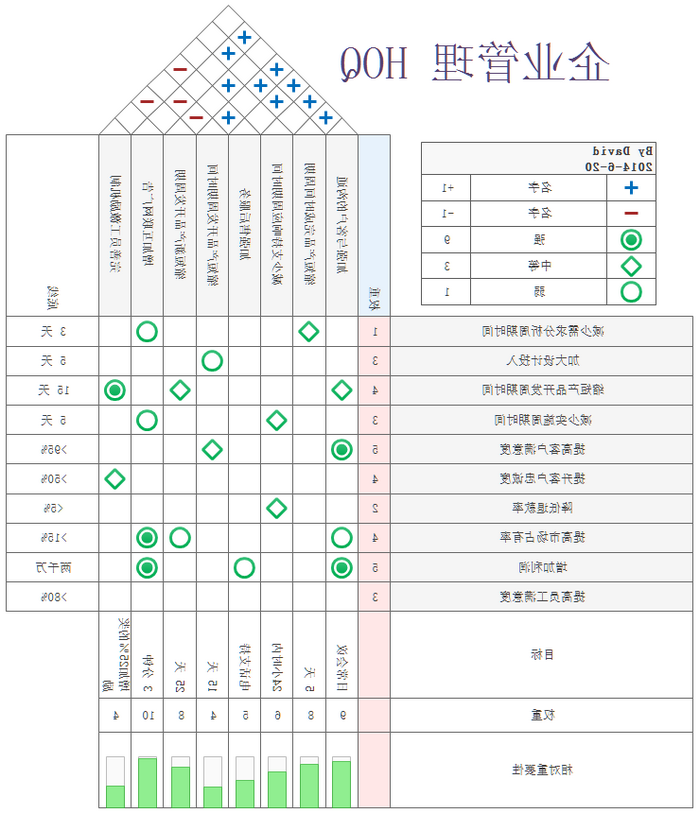 企业管理质量屋