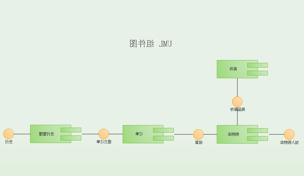 UML组件图