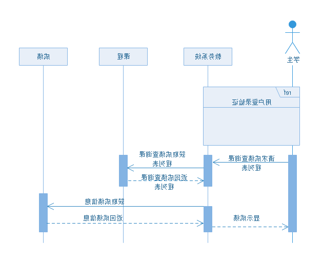 Ag平台官方网站
UML序列图