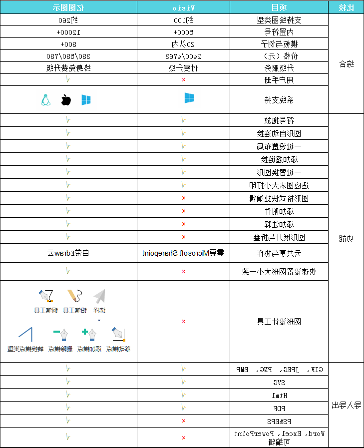 类似Visio画工作流程图