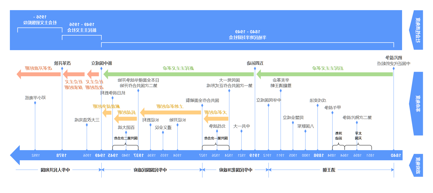 history-timeline