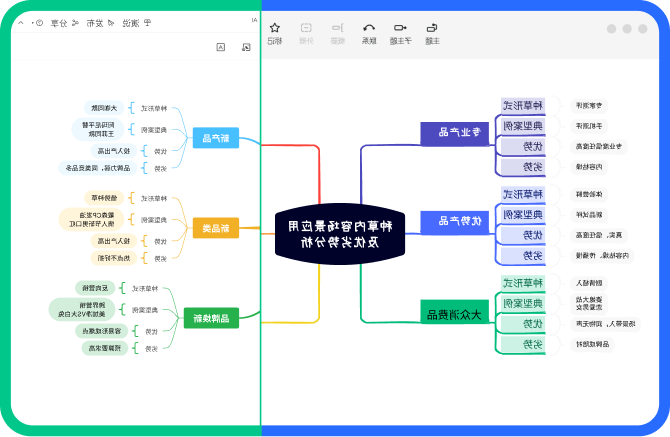 脑图转脑图