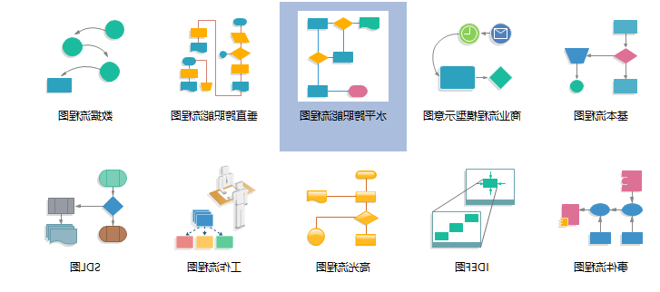 流程图类型