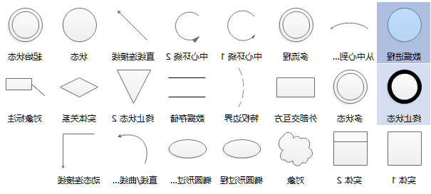 数据流程图