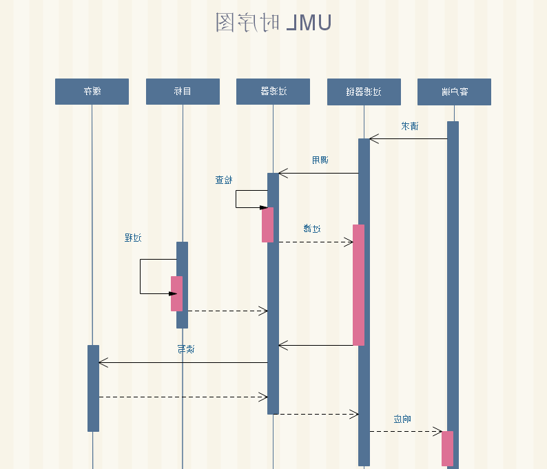 UML时序图