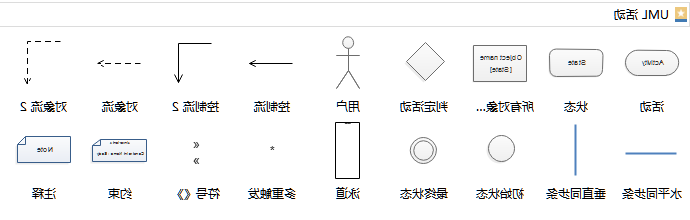 时序图活动