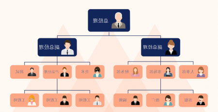 Ag平台官方网站
组织结构图