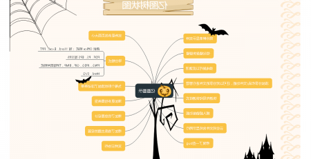 开源跨平台思维导图软件