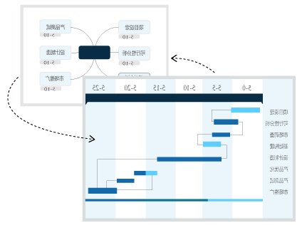 思维导图到甘特图