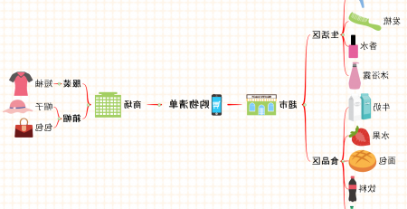 Ag平台官方网站
思维导图