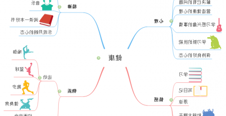 mindmaster绘制思维导图