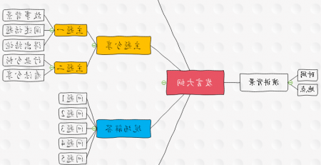 Ag平台官方网站
思维导图