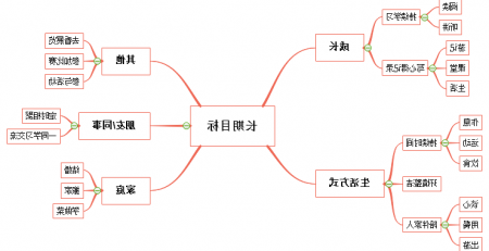 Ag平台官方网站
思维导图