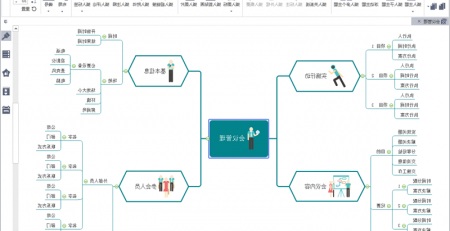 通过模板创建思维导图