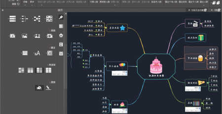生日派对思维导图