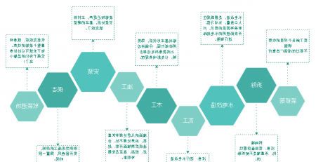 新房装修流程