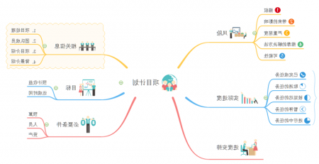 项目计划思维导图