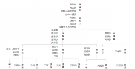 Ag平台官方网站
家谱世系图制作软件