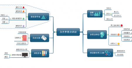 结构化思维导图