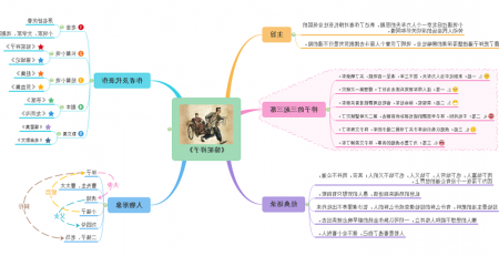 骆驼祥子思维导图