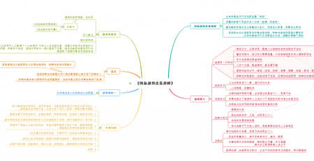 钢铁是怎样炼成的思维导图