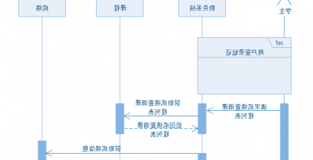 Ag平台官方网站
UML时序图