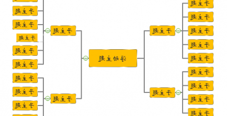 怎么简单的画出思维导图