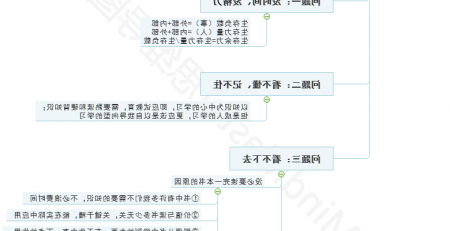 MindMaster读书笔记