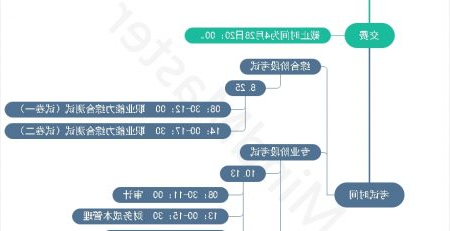 MindMaster注册会计师