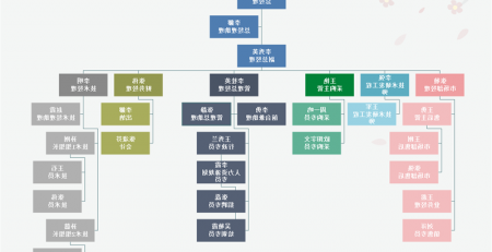 企业组织架构图