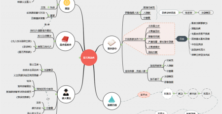 名著海底两万里思维导图