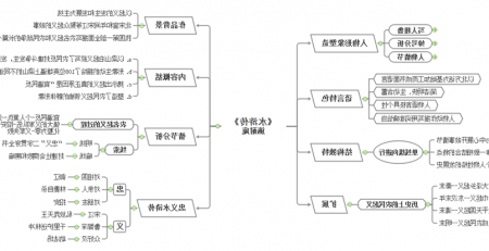 水浒传思维导图