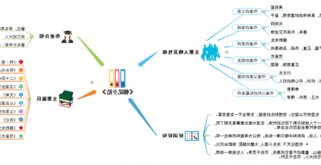 朝花夕拾思维导图