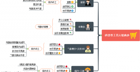 电商思维导图