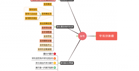 经济学思维导图