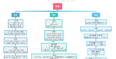 英语数词思维导图