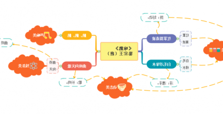 咏鹅思维导图