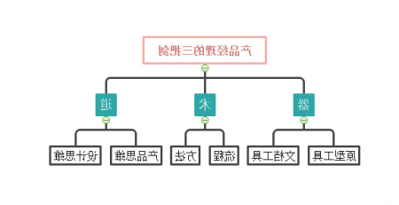 产品经理产品思维