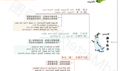 端午英语小知识