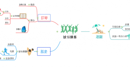 暑期计划思维导图