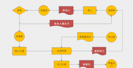 产品入库业务流程图