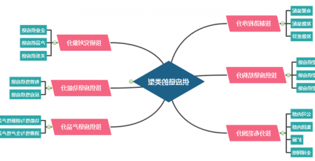 供应链管理思维导图