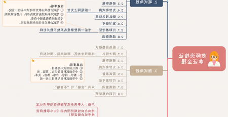 教师资格证考试流程