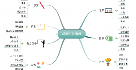 思维导图用途