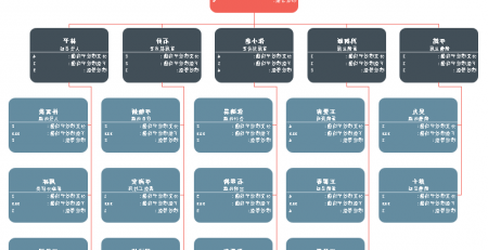 绩效管理软件