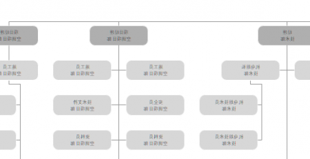 组织架构图