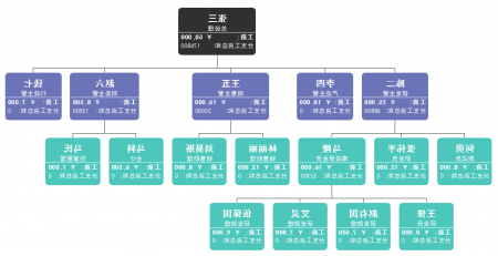 薪酬管理