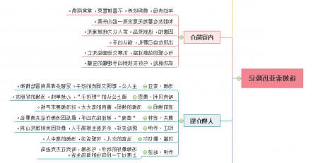 汤姆索亚历险记